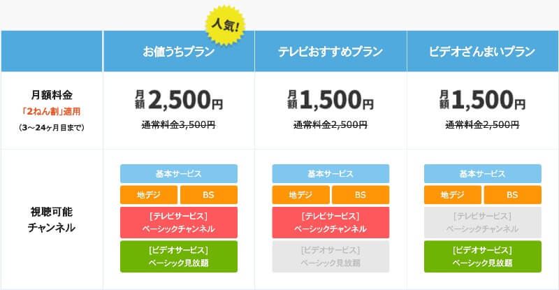 ひかりTVforNURO料金表